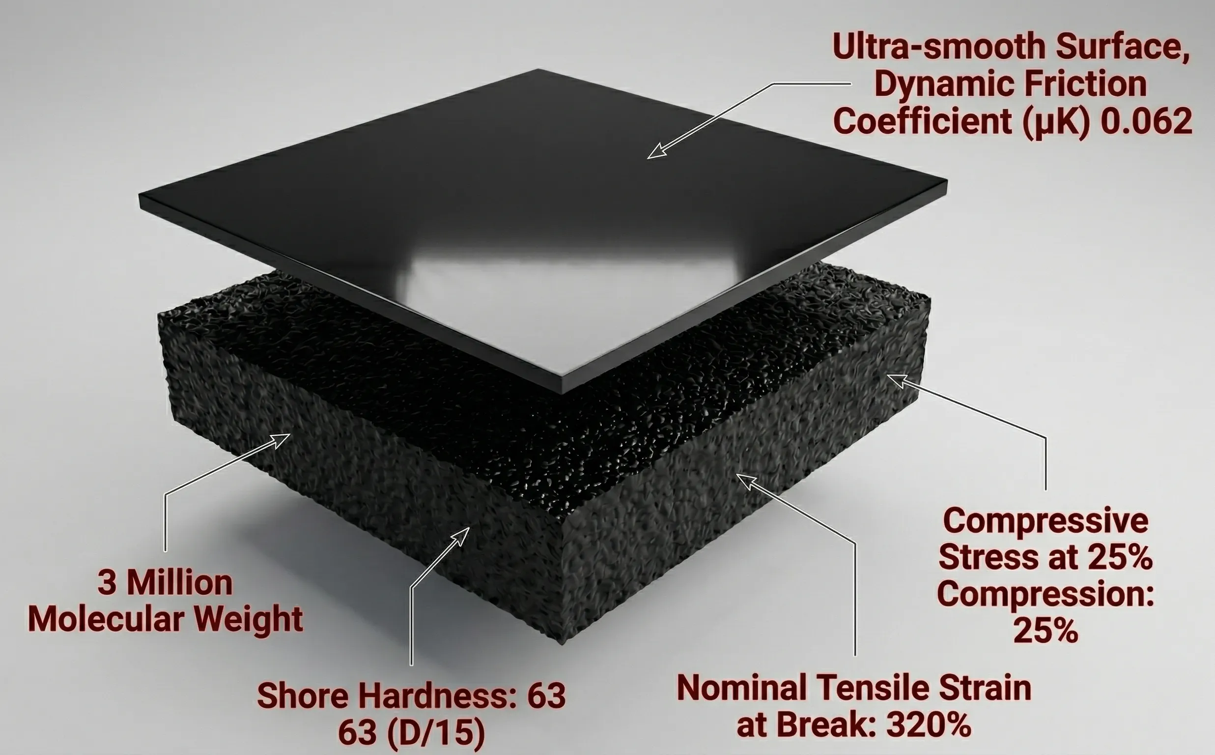 3M UHMWPE Wear Plate Structure Diagram